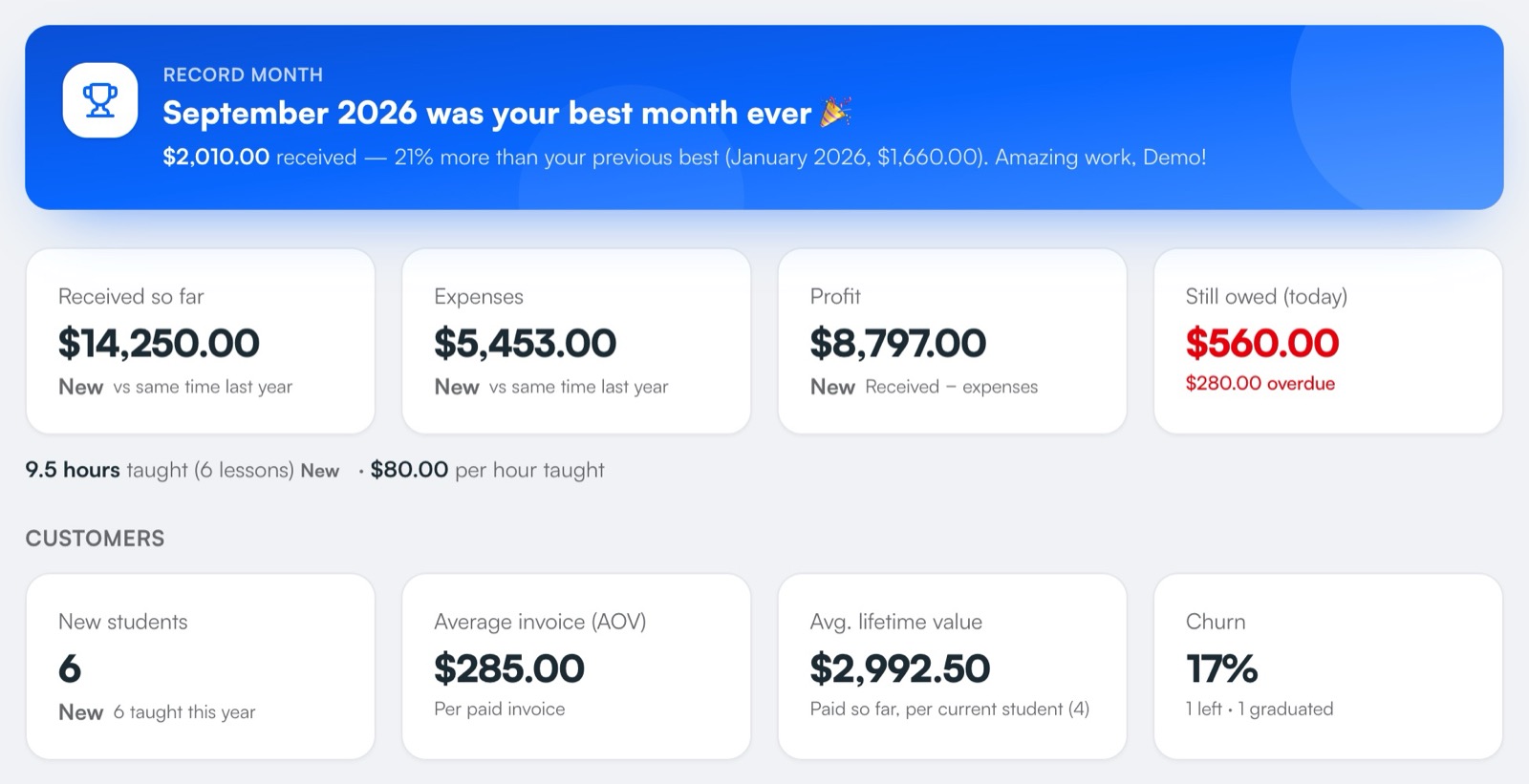 See exactly what you earn — and celebrate record months